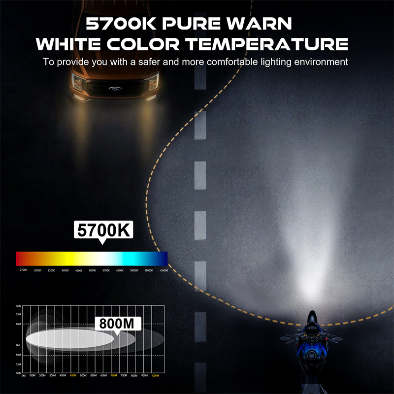 5.75インチ ラウンド LED プロジェクションヘッドライ - Universal Motorcycle Led Headlight Projector のレビューと価格