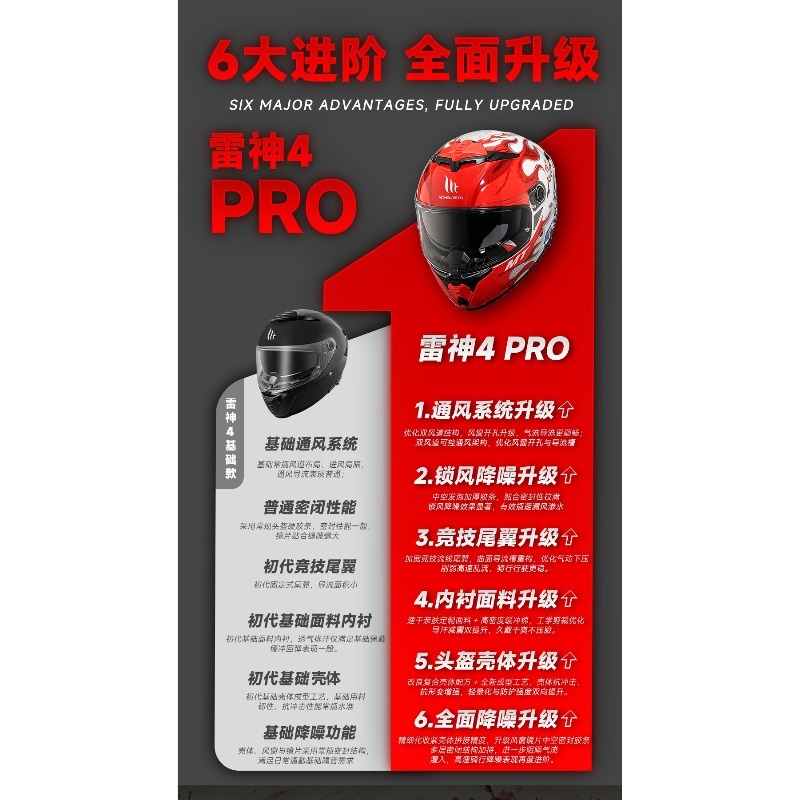 NEW MT Thunder 4SV デュアルバイザー フル - Dual Visor Motorcycle Racing Helmet のレビューと価格