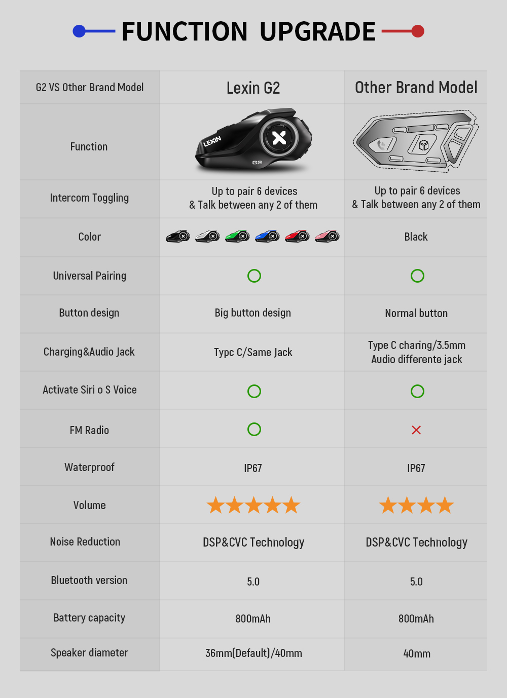 Lexin G2P 2個セット バイク用ヘルメットインターコ - Universal Motorcycle Helmet Intercom Headset のレビューと価格